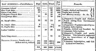 The Guardian, 1821
