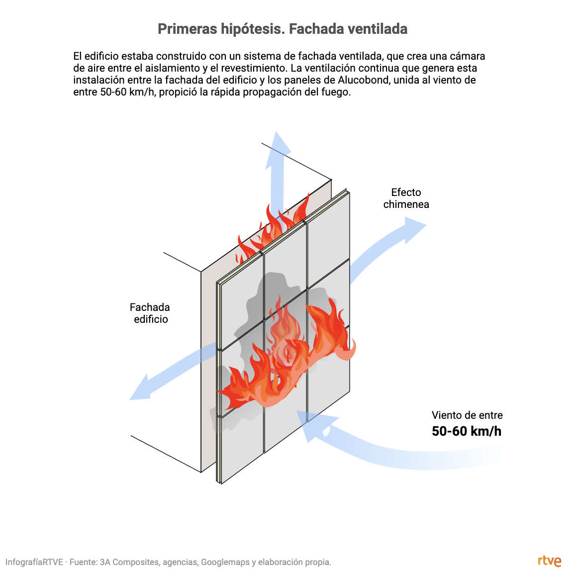 ¿Qué se sabe del edificio incendiado en Valencia? (DatosRTVE)