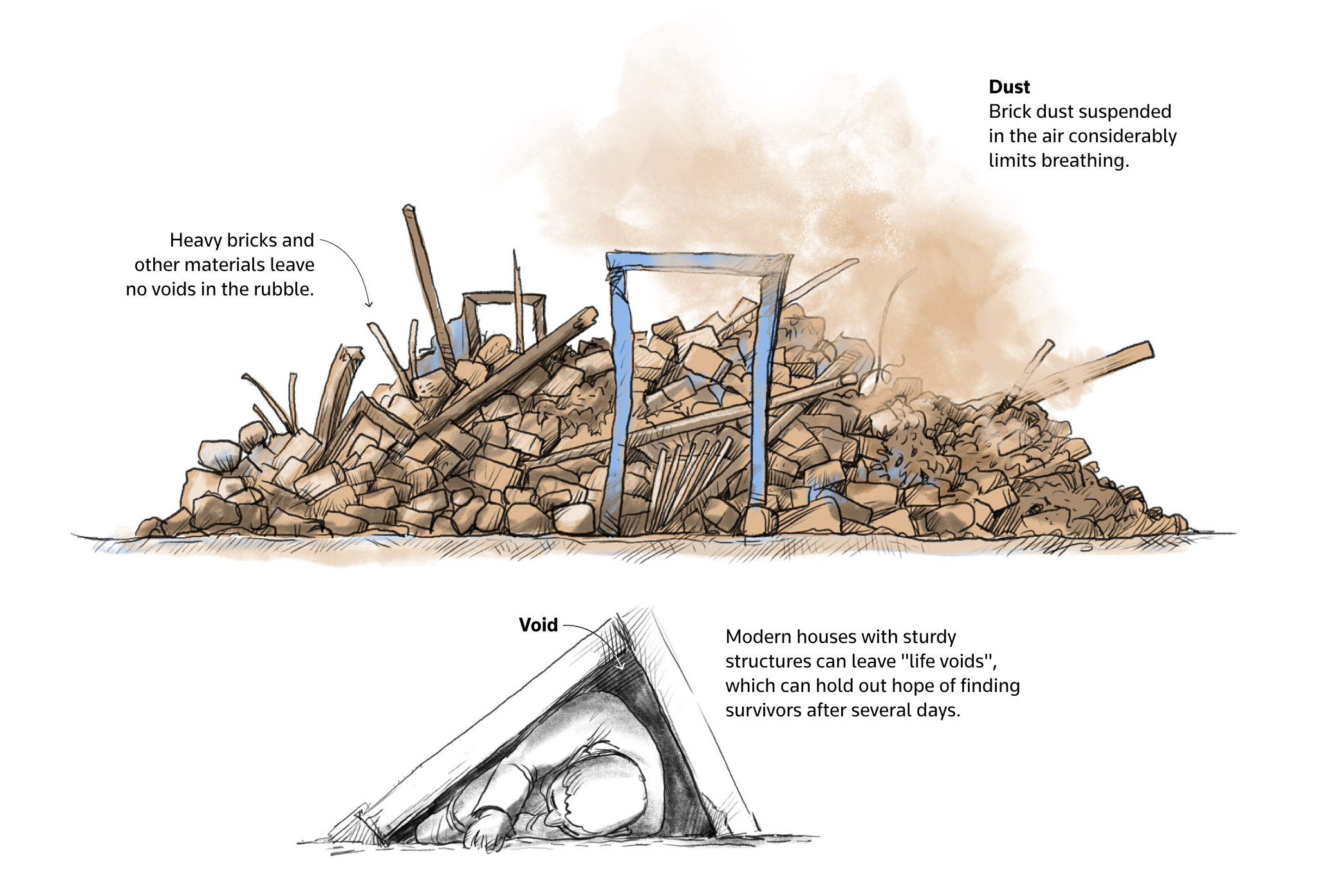 Buried under the bricks (Reuters Graphics)