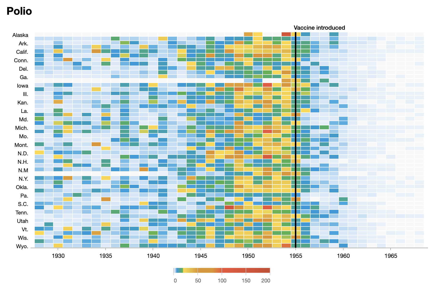Battling Infectious Diseases in the 20th Century: The Impact of Vaccines, Wall Street Journal